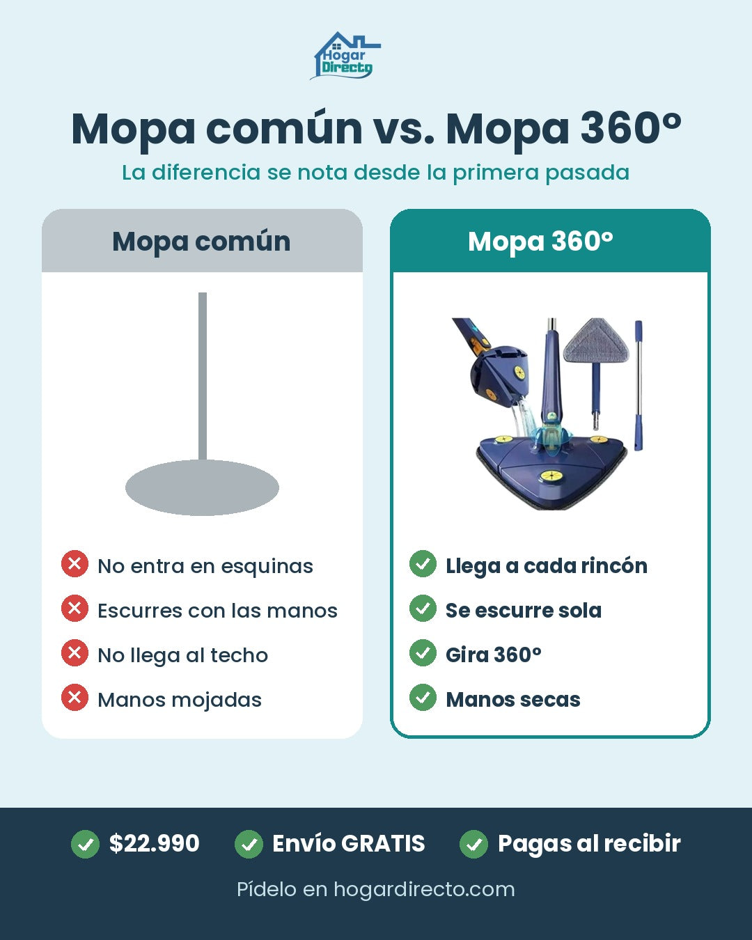 Mopa Triangular 360° con Escurrido Automático